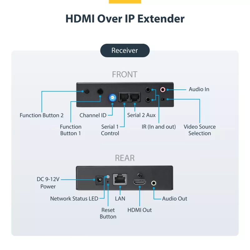 „StarTech.com“ 4K HDMI per IP plėtiklio rinkinys su vaizdo valdymo programa, keičiamo dydžio AV per IP su „AVoIP“ vaizdo sienele
