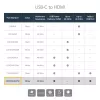 USB-C į HDMI 2.0 adapteris su Power Delivery – 4K 60Hz, 60W įkrovimas, Thunderbolt 3 suderinamas, baltas, StarTech.com