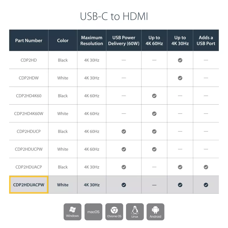 USB-C į HDMI 2.0 adapteris su Power Delivery – 4K 60Hz, 60W įkrovimas, Thunderbolt 3 suderinamas, baltas, StarTech.com