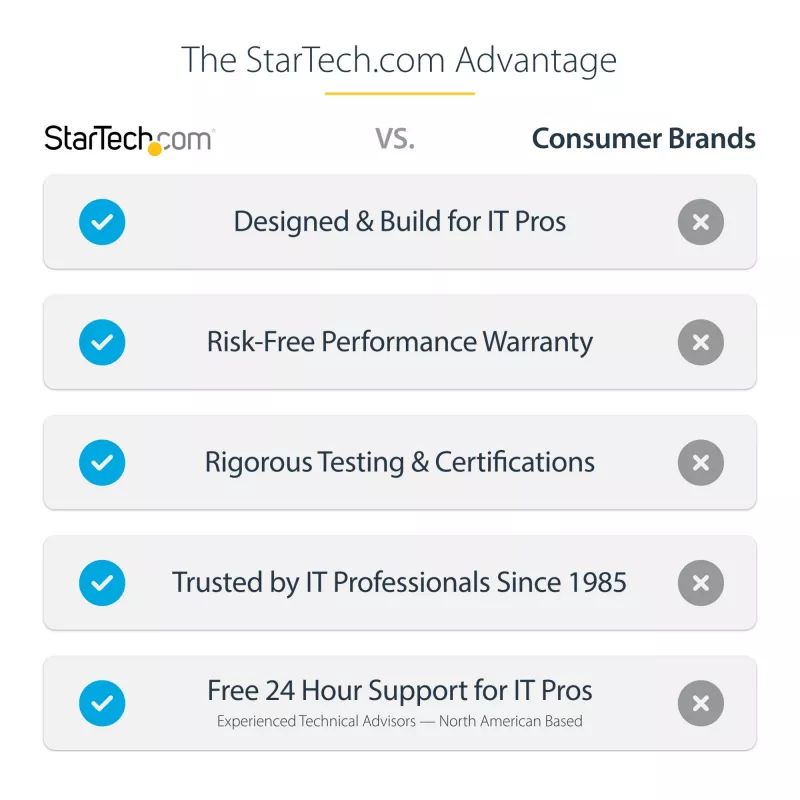 StarTech.com TV lubinis laikiklis – pilno judesio universalus kabinamas vieno ekrano laikiklis su reguliuojamu teleskopiniu strypu – pakreipimas / pasukimas – VESA laikiklis 32”–75 colių ekranams