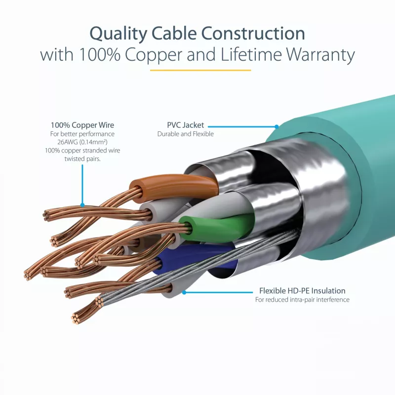 StarTech.com 2m CAT6a Ethernet kabelis - 10 Gigabit ekranuotas, be užkablių RJ45, 100W PoE jungiamasis laidas - 10GbE STP tinklo kabelis su įtempimo mažinimu - Aqua, individualiai testuotas, laidų sujungimas UL sertifikuotas/TIA
