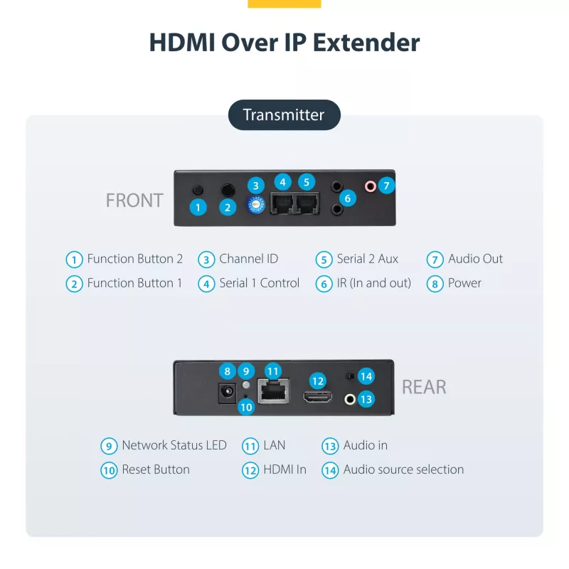 StarTech.com HDMI over IP Extender rinkinys su vaizdo sienos palaikymu - 1080p