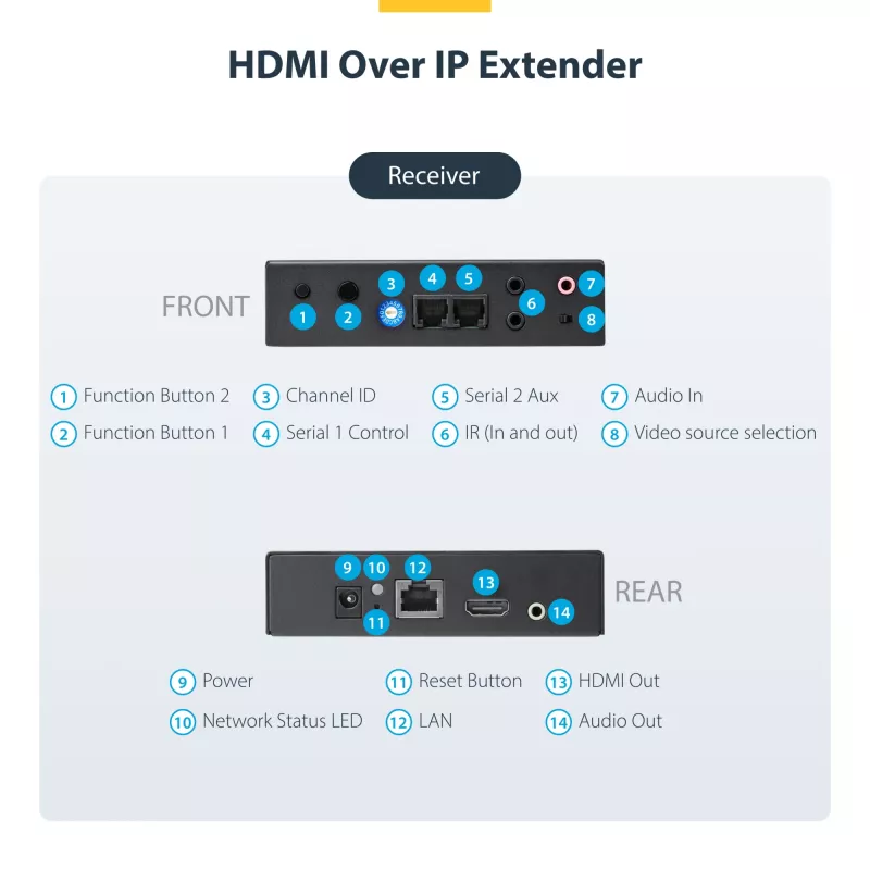 StarTech.com HDMI over IP Extender rinkinys su vaizdo sienos palaikymu - 1080p