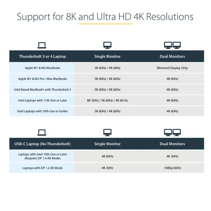 StarTech.com USB-C dokavimo stotelė, skirta MacBook Pro/Air M1/M2/M3/M4, suderinama su Thunderbolt, HDMI/DisplayPort, dviguba 4K 60Hz / viena 8K, USB Type-C, 96W galios tiekimas, USB 10Gbps
