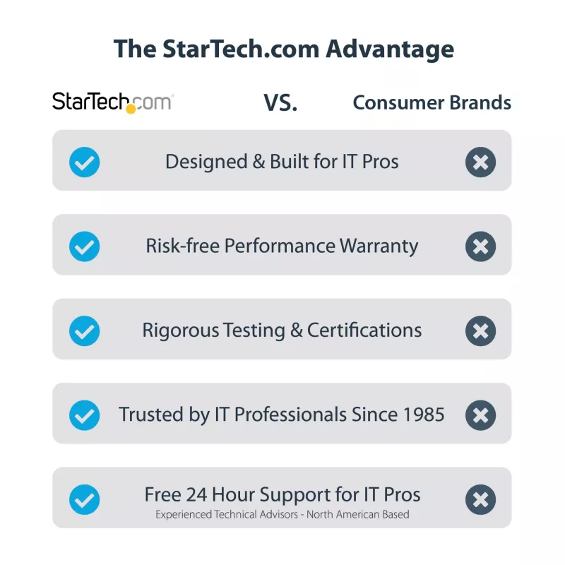 StarTech.com USB-C dokavimo stotelė, skirta MacBook Pro/Air M1/M2/M3/M4, suderinama su Thunderbolt, HDMI/DisplayPort, dviguba 4K 60Hz / viena 8K, USB Type-C, 96W galios tiekimas, USB 10Gbps