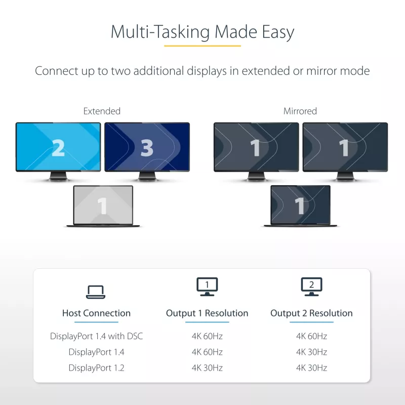 StarTech.com DP į dvigubą HDMI MST HUB - Du HDMI 4K 60Hz - DisplayPort kelių monitorių adapteris su 30cm kabeliu - DP 1.4 Multi Stream Transport Hub, DSC | HBR3 - DP į HDMI skirstytuvas
