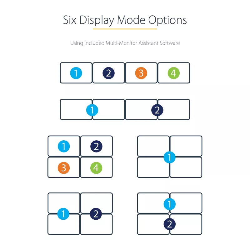 StarTech.com USB 3.0 į 4x HDMI adapteris, USB į 4 monitorių keitiklis, skirta Windows (nepalaiko macOS/ChromeOS/Linux) - TAA