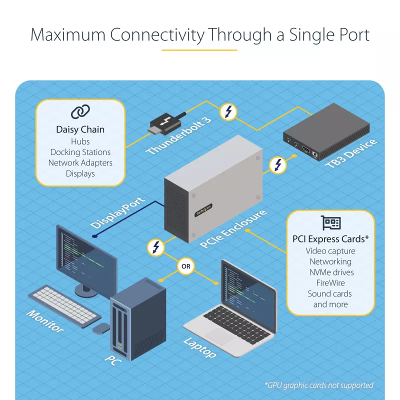StarTech.com Dviejų lizdų Thunderbolt 3 PCIe išplėtimo korpusas