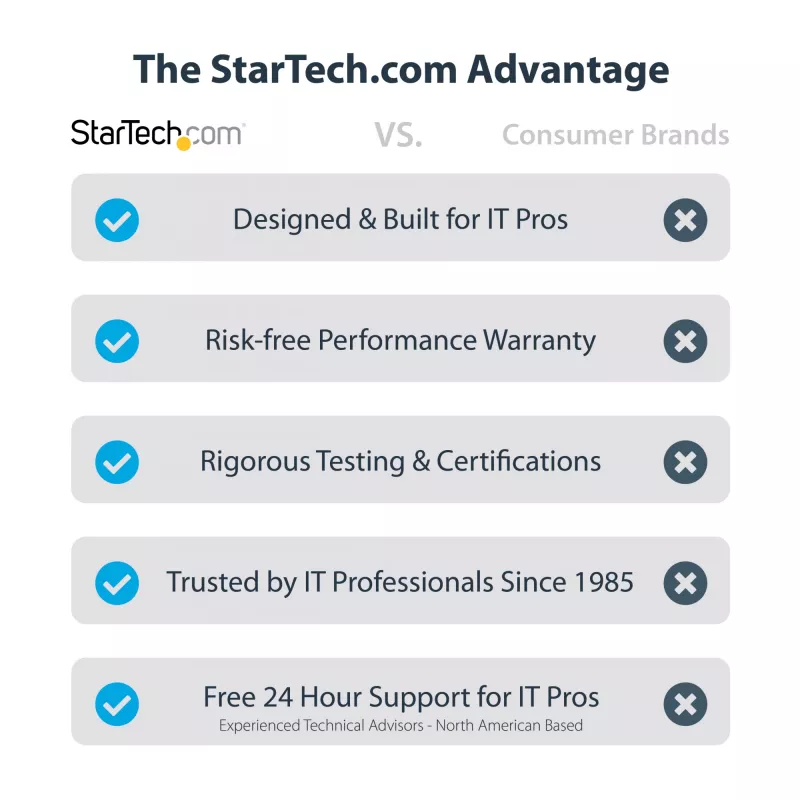 StarTech.com 2 prievadų PCI Express nuoseklioji sąsajos kortelė, dviejų prievadų PCIe į RS232 (DB9) nuoseklioji kortelė, 16C1050 UART, žemo / pilno profilio laikikliai, COM išlaikymas, skirta Windows / Linux