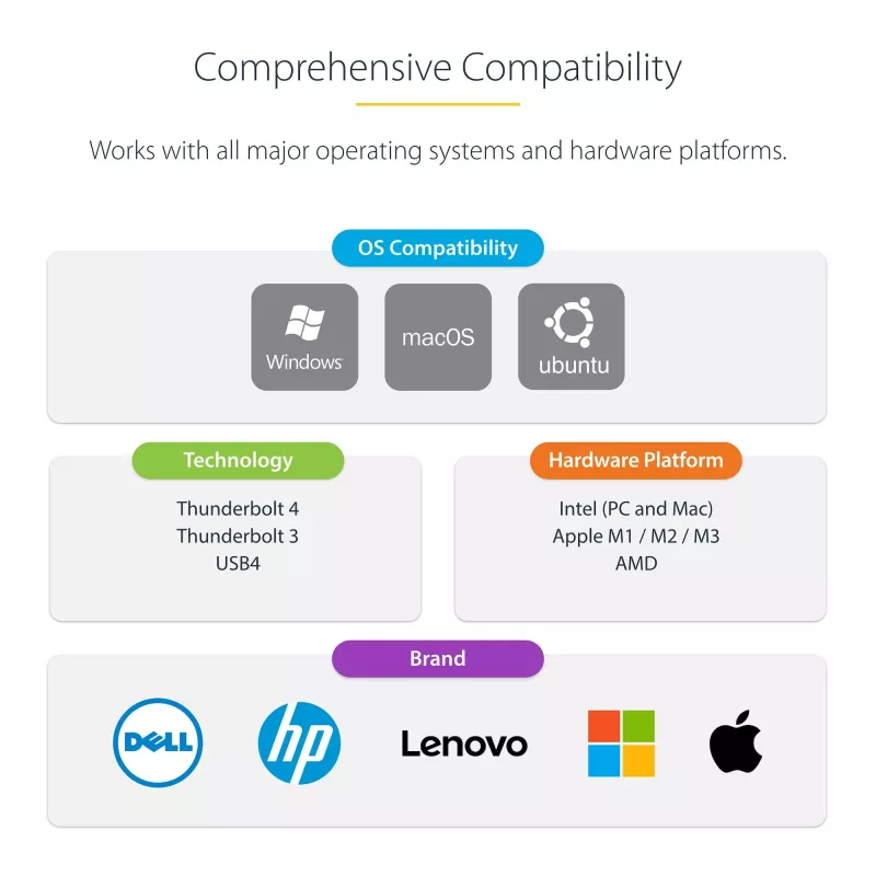 StarTech.com universali USB4 ir Thunderbolt 4 dokų stotis, keturi ekranai Windows, du ekranai MacBook, HDMI DP dokas su 98W nešiojamojo kompiuterio įkrovimu