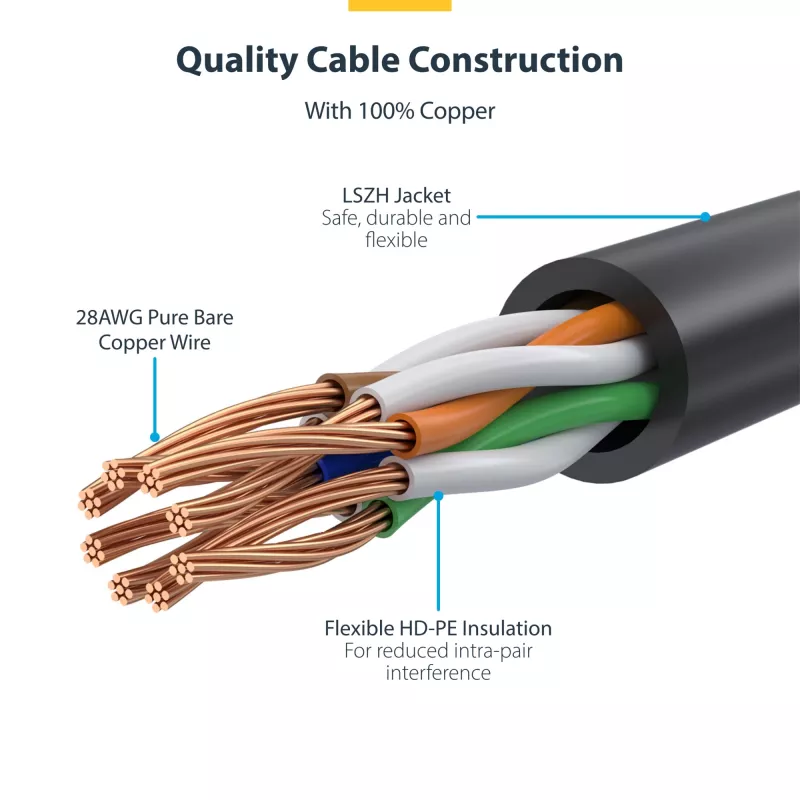 StarTech.com 7m Raudonas plonas CAT6 Ethernet kabelis, be užkablių, 100W PoE, UTP, LSZH, 28AWG gryna vario viela, plonas RJ45 tinklo jungiamasis laidas su įtempimo mažinimo elementais, individualiai išbandytas
