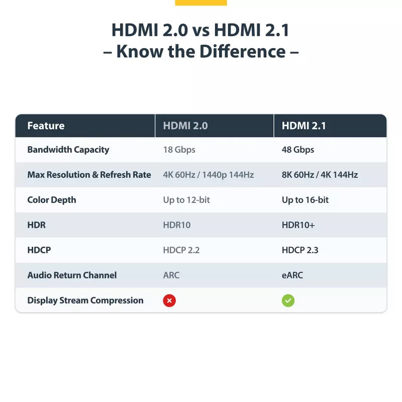 StarTech.com HDMI21-CBL-8K60-50CM HDMI laidas 0,5 m HDMI A tipo (standartinis) juodas