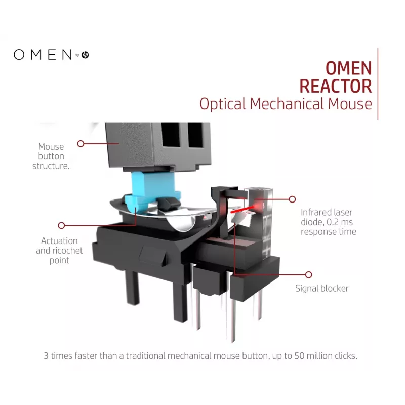 HP OMEN Reactor pelė, dešinė ranka, optinė, USB-A, 16000 DPI, 0.2 ms, juoda