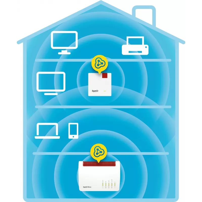 WiFi stiprintuvas AVM FRITZ!Repeater 600 Edition International — 2,4 GHz, 600 Mbps, 802.11b/g/n, WPA2