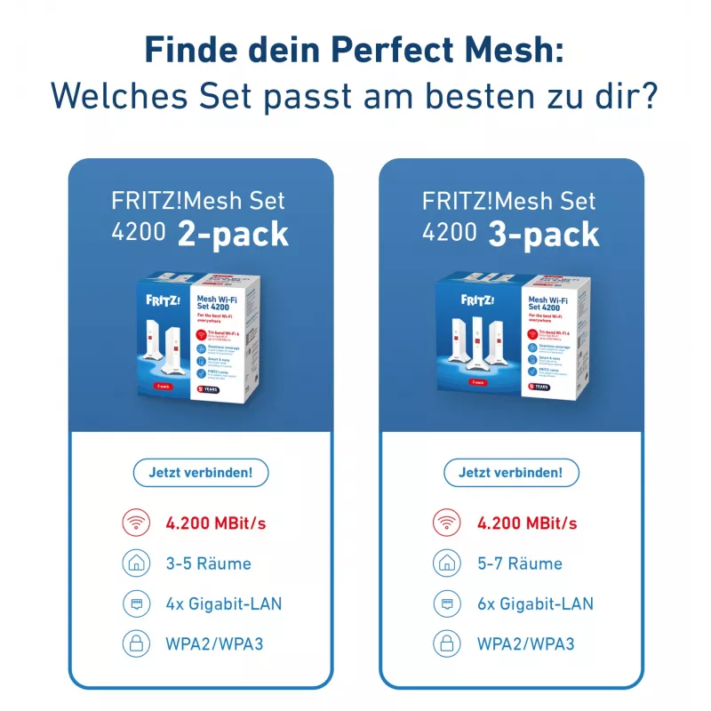 „Mesh“ rinkinys FRITZ 4200 3-pack Edition Inter dviejų juostų (2,4 GHz / 5 GHz) Wi-Fi 6E (802.11ax) raudonas, baltas 2x2/4x4