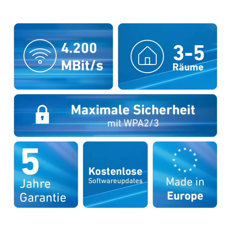 „Mesh“ rinkinys FRITZ 4200 2-pack Edition International, dviejų juostų (2,4 GHz / 5 GHz) Wi-Fi 6 (802.11ax), raudonas, baltas, 2x2/4x4