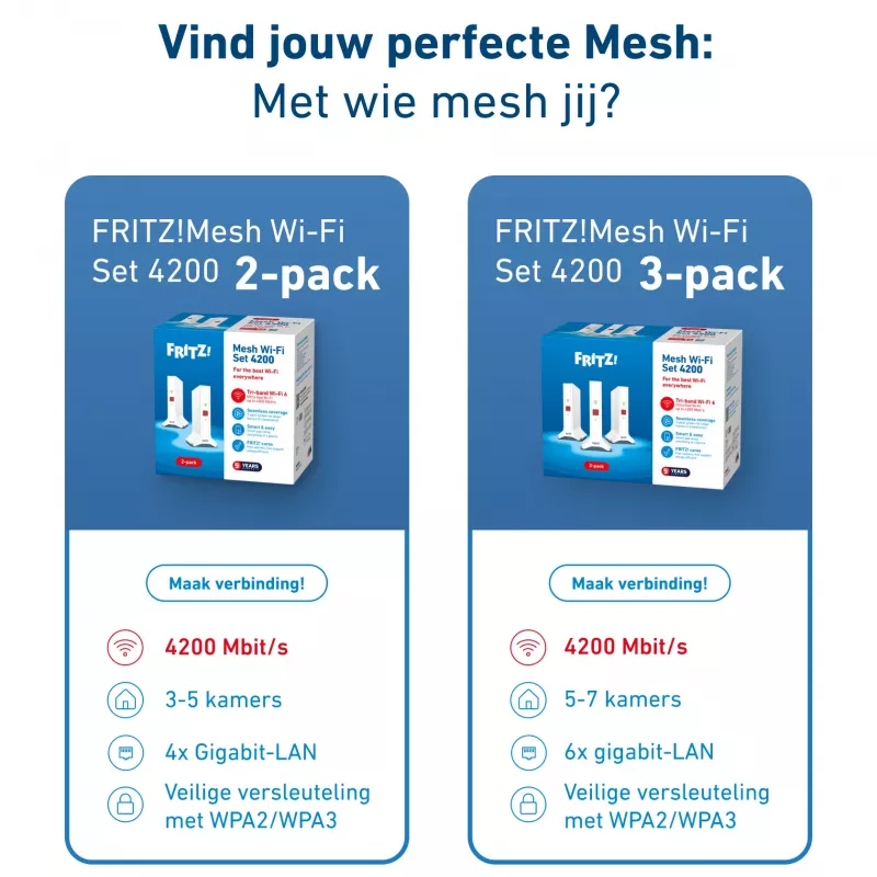 „Mesh“ rinkinys FRITZ 4200 2-pack Edition International, dviejų juostų (2,4 GHz / 5 GHz) Wi-Fi 6 (802.11ax), raudonas, baltas, 2x2/4x4