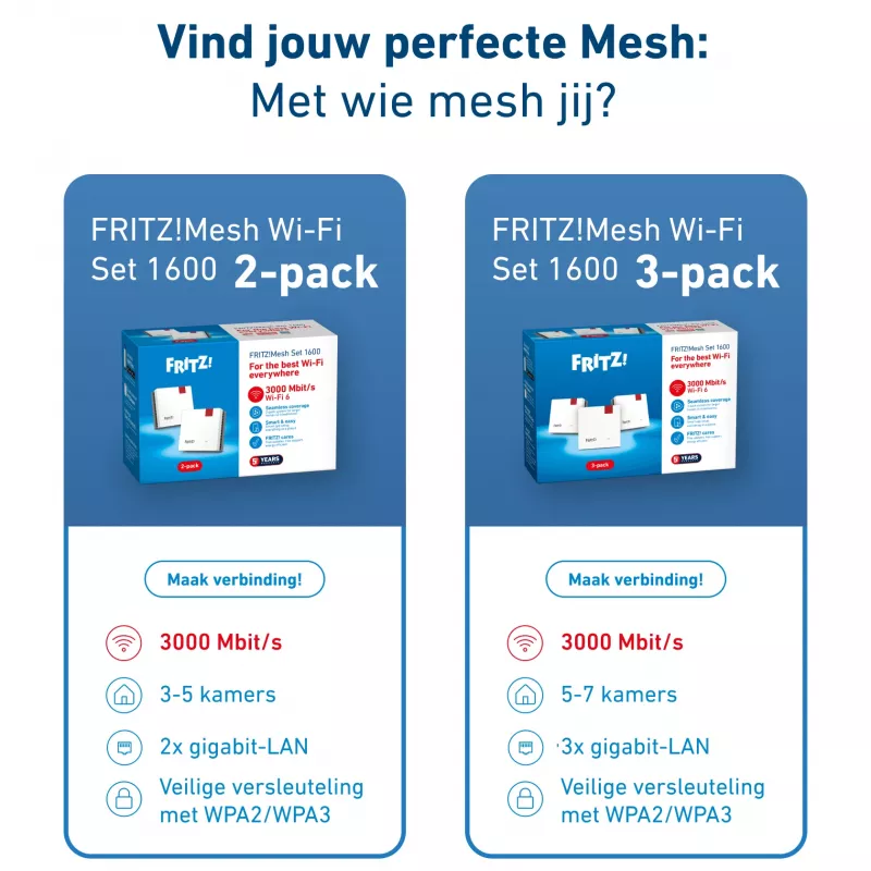 FRITZMESH SET 1600 2-PACK EDITION INTERNATIONAL, belaidžio tinklo rinkinys