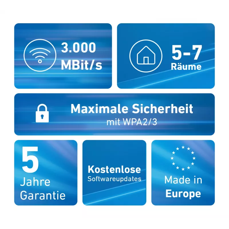„FRITZ!Mesh“ rinkinys FRITZMESH SET 1600 3-PACK EDITION INTERNATIONAL, Wi-Fi 6, 3 vnt., raudonas/baltas