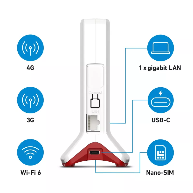 FRITZ!Box 6825 4G International belaidis maršrutizatorius Gigabit Ethernet vienos juostos (2,4 GHz) baltas