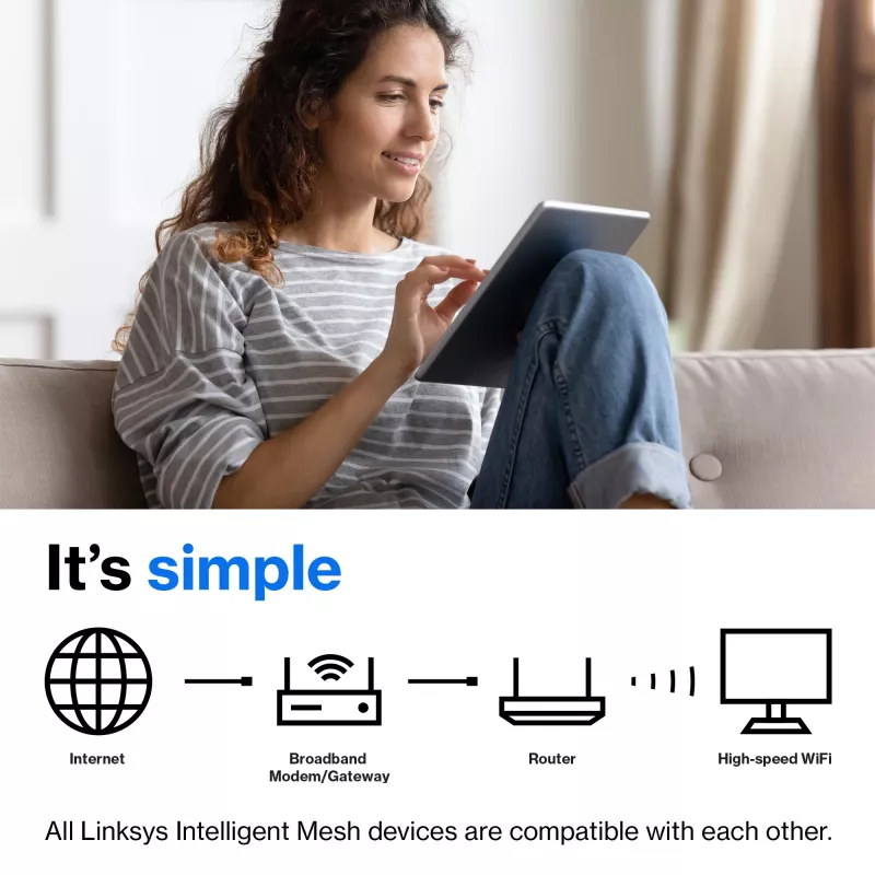 Linksys Hydra Pro 6 dviejų juostų WiFi 6 maršrutizatorius AX5400, tinklinė sistema, 802.11ax, 2,4 / 5 GHz, Ethernet LAN, juodas