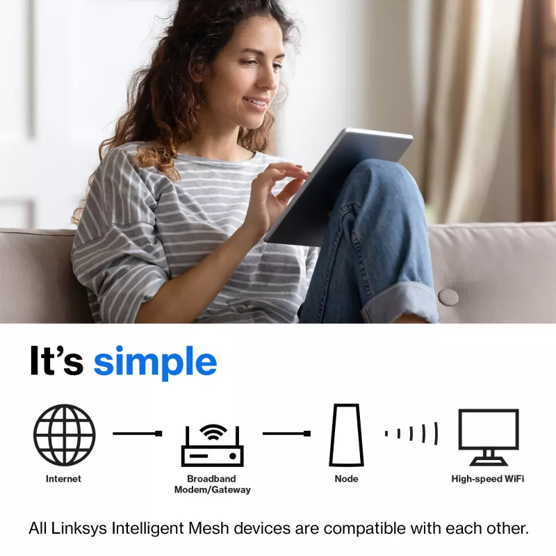 Linksys Atlas 6 dviejų juostų „Mesh“ WiFi 6 sistema, 3 vnt., balta, vidinė antena, 557 m², „Mesh“ sistema, dviejų juostų (2,4 GHz / 5 GHz), WiFi 6 (802.11ax)