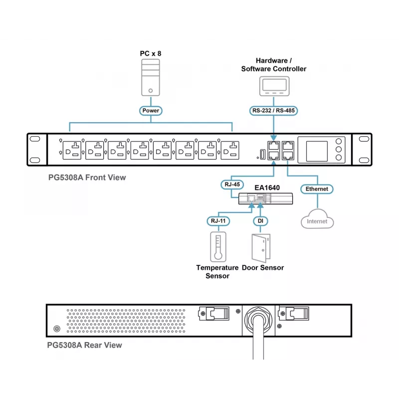 ATEN PG5308 32A 8-išvadų 1U Metered eco PDU