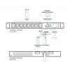 ATEN PG5308 32A 8-išvadų 1U Metered eco PDU