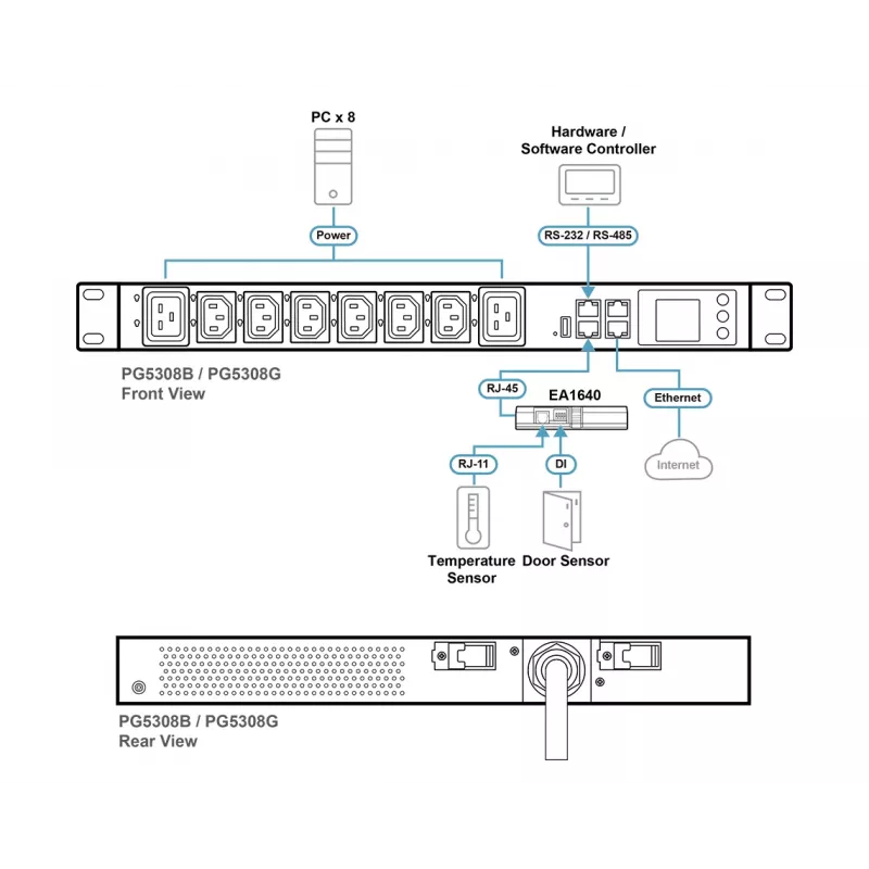 ATEN PG5308 32A 8-išvadų 1U Metered eco PDU