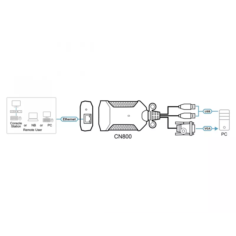 ATEN CN800 USB VGA KVM per IP Mini, 1920 x 1200 px, Ethernet LAN, 3,47 W, juoda, violetinė