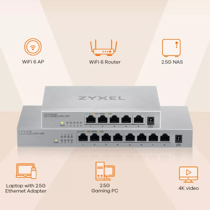 Zyxel MG-105 Nevaldomas 2.5G Ethernet (100/1000/2500) Plieninis