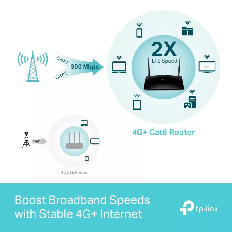 TP-Link Archer MR550 belaidis maršrutizatorius Gigabit Ethernet dviejų juostų (2,4 GHz / 5 GHz) 4G