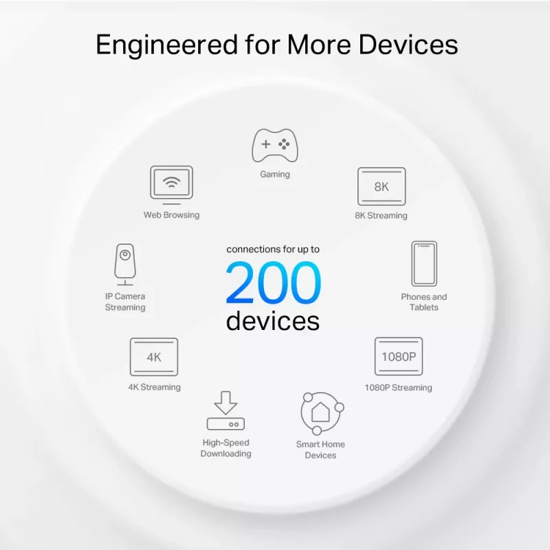 Tinklo maršrutizatorius TP-Link AXE5400 trijų juostų 2,4 GHz 5 GHz 6 GHz Wi-Fi 6E