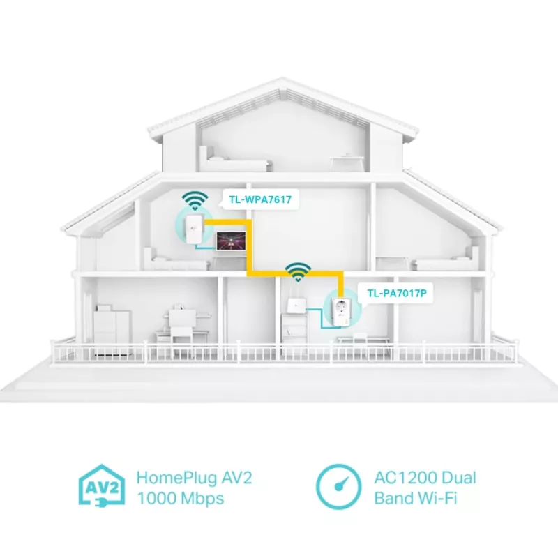 TP-Link TL-WPA7617 KIT 1200 Mbit/s Ethernet LAN Wi-Fi Baltas 2 vnt.