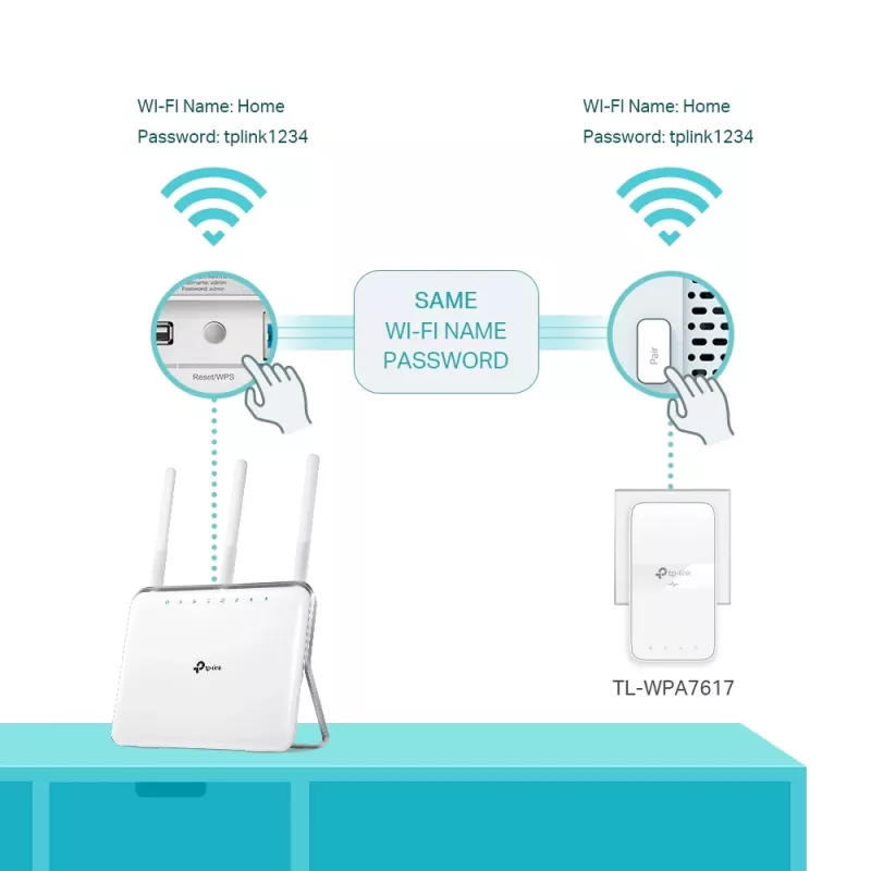 TP-Link TL-WPA7617 KIT 1200 Mbit/s Ethernet LAN Wi-Fi Baltas 2 vnt.