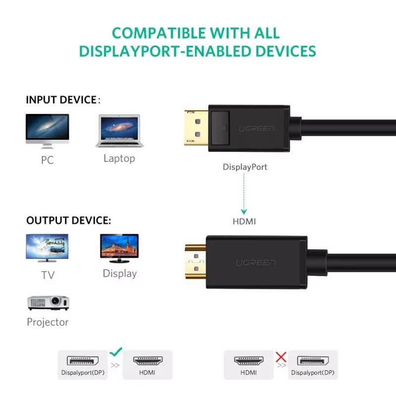 UGREEN 10202 vaizdo kabelio adapteris 2 m DisplayPort – HDMI juodas