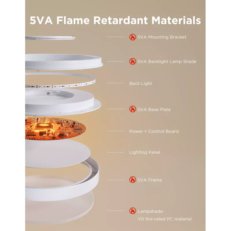 Govee H60A6 Smart Ceiling Light Pro RGBICWW lubinis šviestuvas, 38 cm