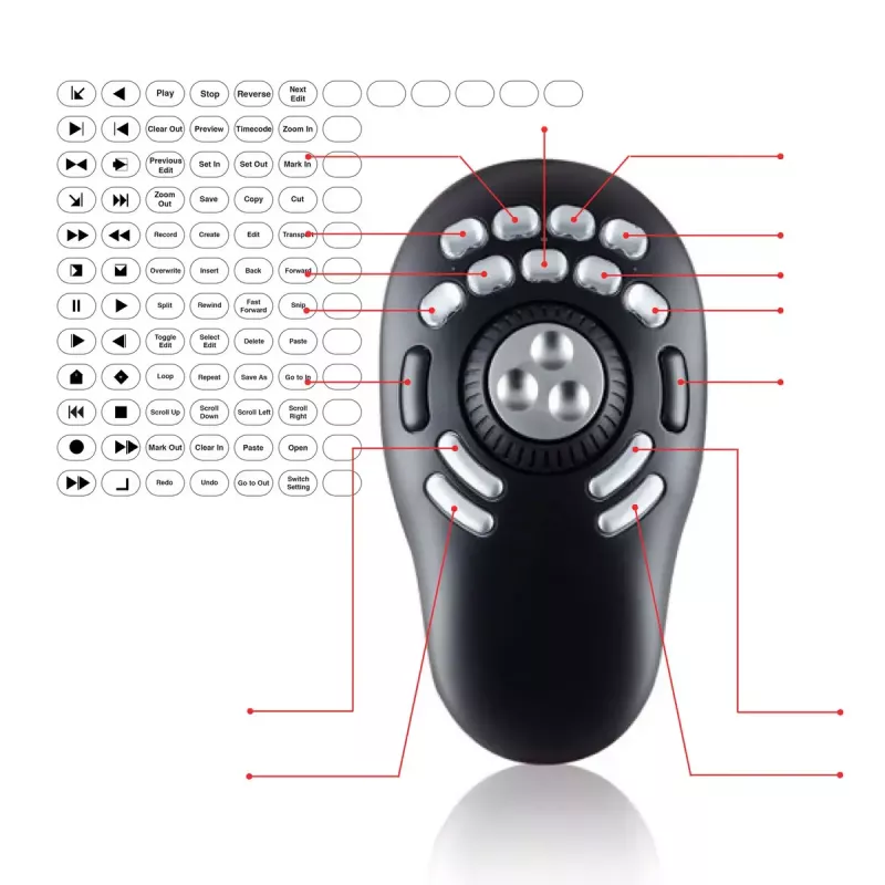 Multimedijos valdiklis Contour PRO v2 – USB, sidabrinis/juodas, 43×77,5×11,5 mm