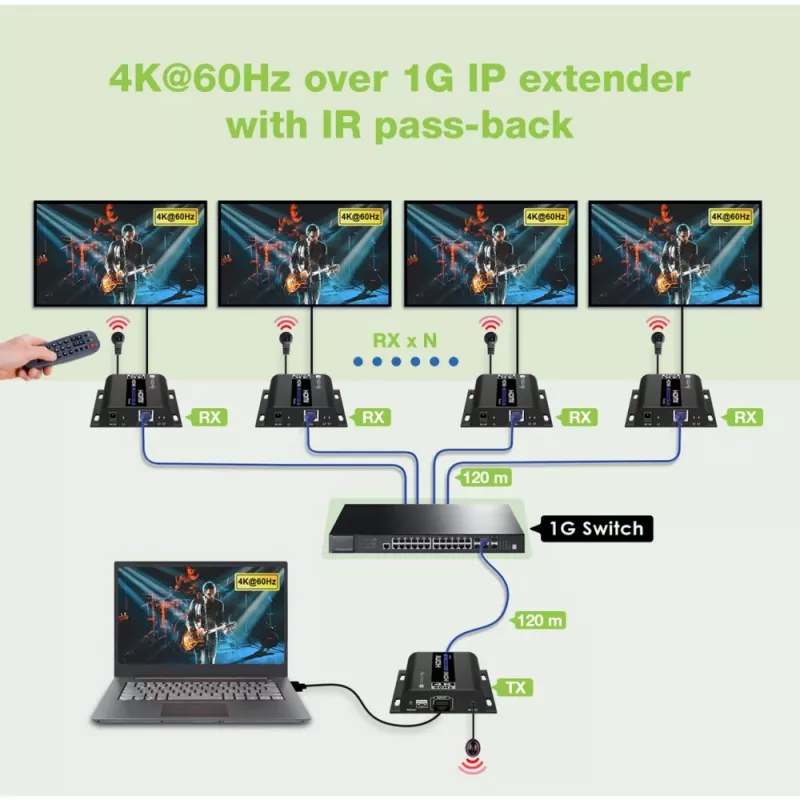 Techly IDATA EXTIP-483 AV siųstuvas-imtuvas 4K HDMI per Ethernet 120 m juodas