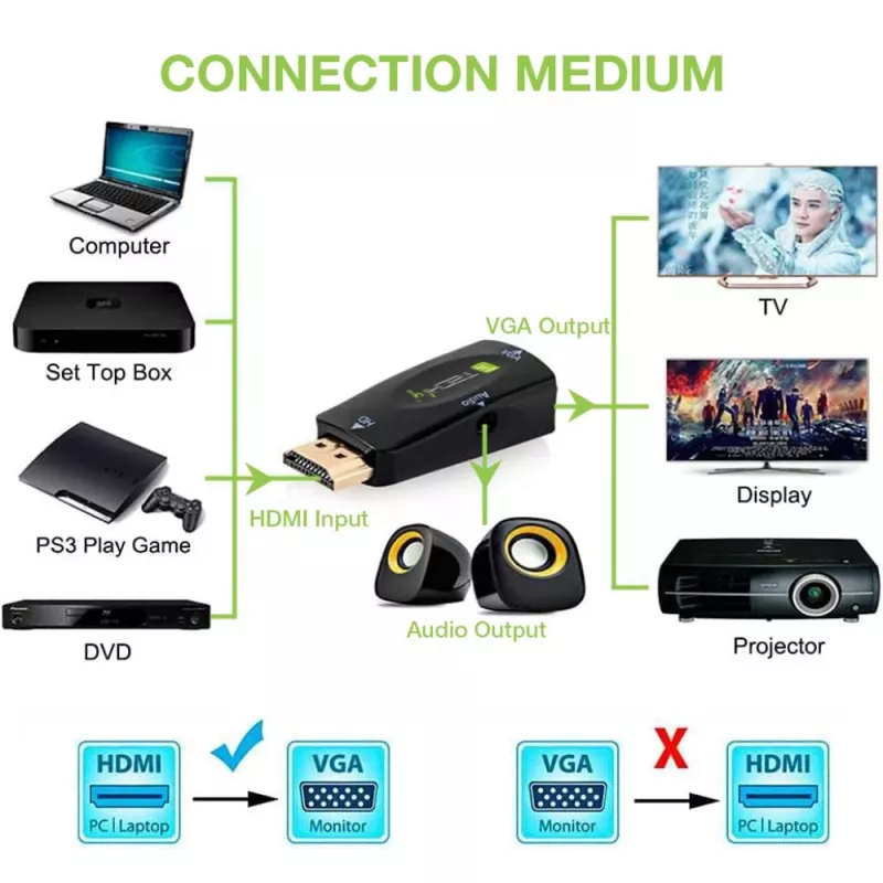Techly IDATA HDMI-VGA2MABT2 pasyvus vaizdo keitiklis