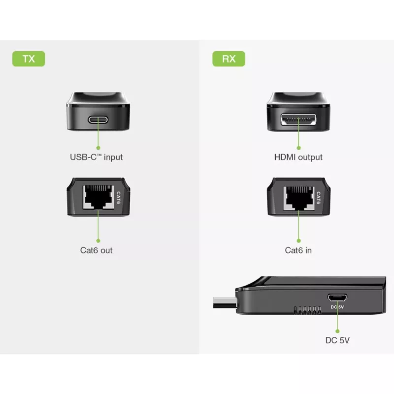 Techly IDATA EXT-600HC AV siųstuvas ir imtuvas, juodas