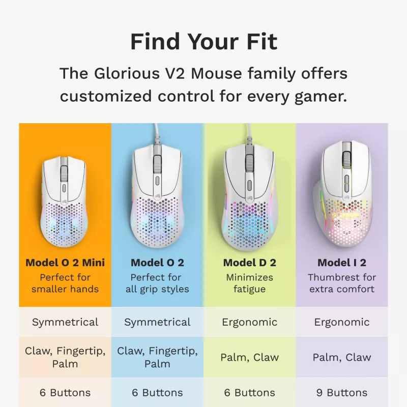 Glorious Gaming Glorious Model O 2 Mini Wireless - Matinė balta