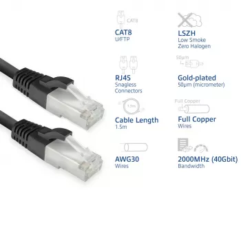 ACT FB8151 tinklo kabelis, 1,5 m, Cat8, U/FTP (STP), juodas