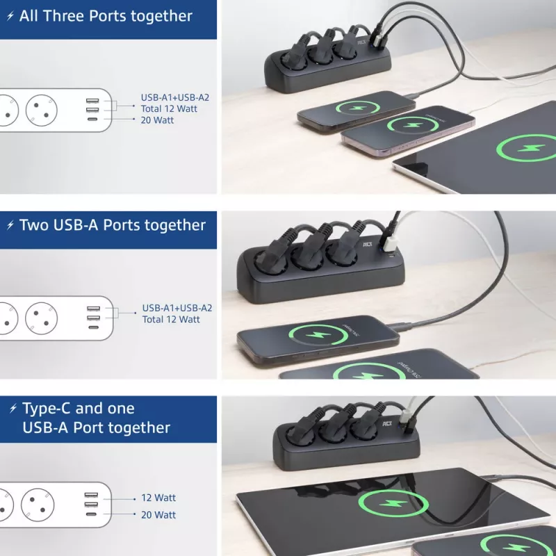 ACT AC2480 stalinis rozetinis blokas su 3 F tipo lizdais, 30W Power Delivery, USB Type-C/A prievadais, 1.5 m kabeliu