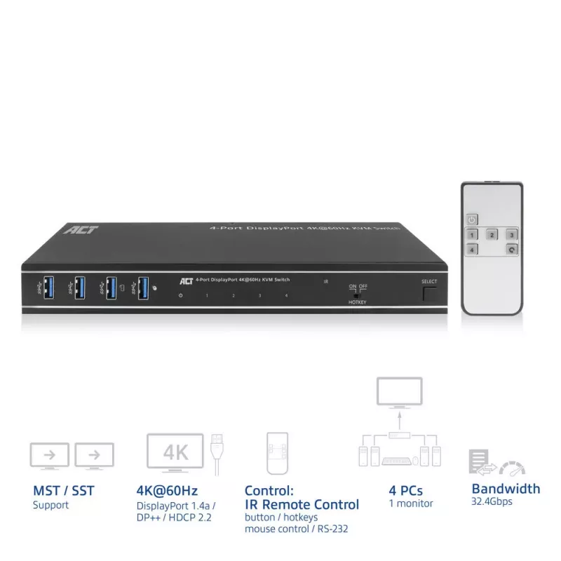 ACT 4 prievadų DisplayPort KVM jungiklis 4K@60Hz