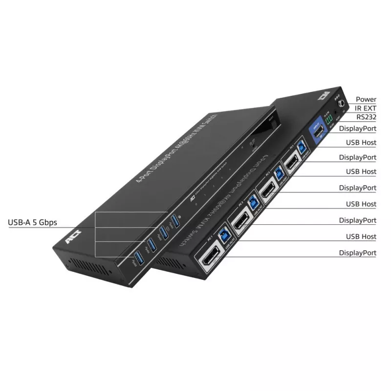 ACT 4 prievadų DisplayPort KVM jungiklis 4K@60Hz