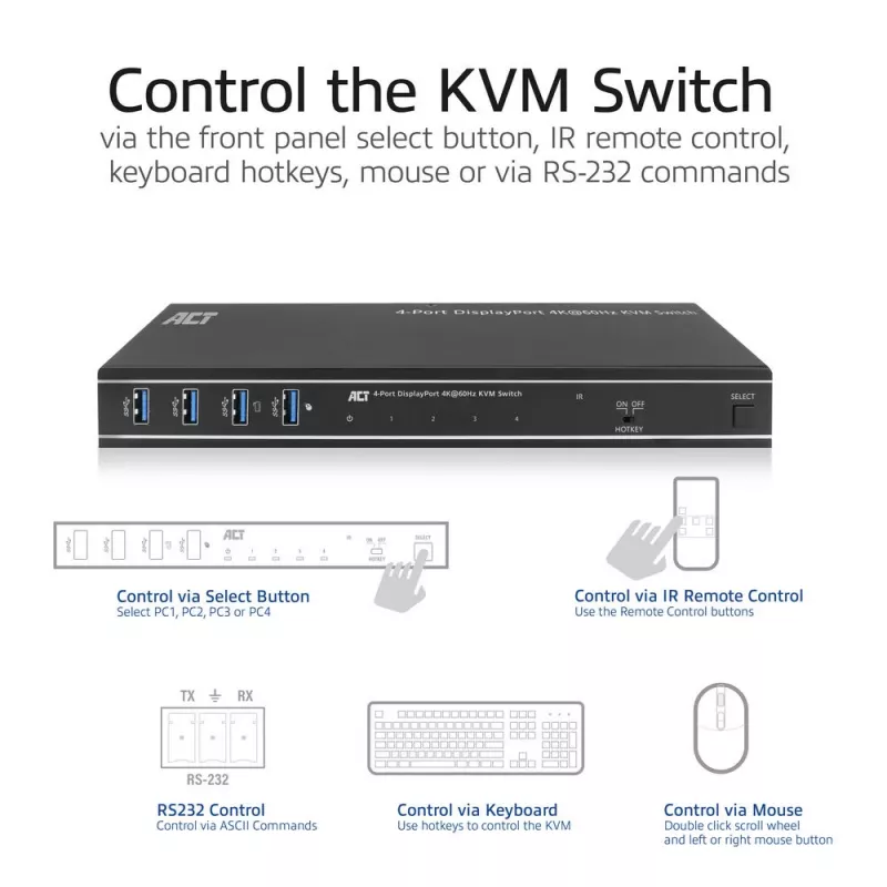 ACT 4 prievadų DisplayPort KVM jungiklis 4K@60Hz