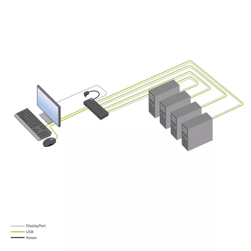 ACT 4 prievadų DisplayPort KVM jungiklis 4K@60Hz