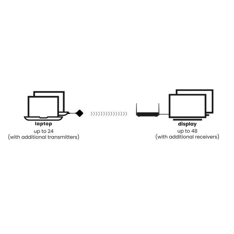 Marmitek Stream 4K Pro - Belaidė 4K HDMI pristatymo sistema - 4K konferencinis sprendimas