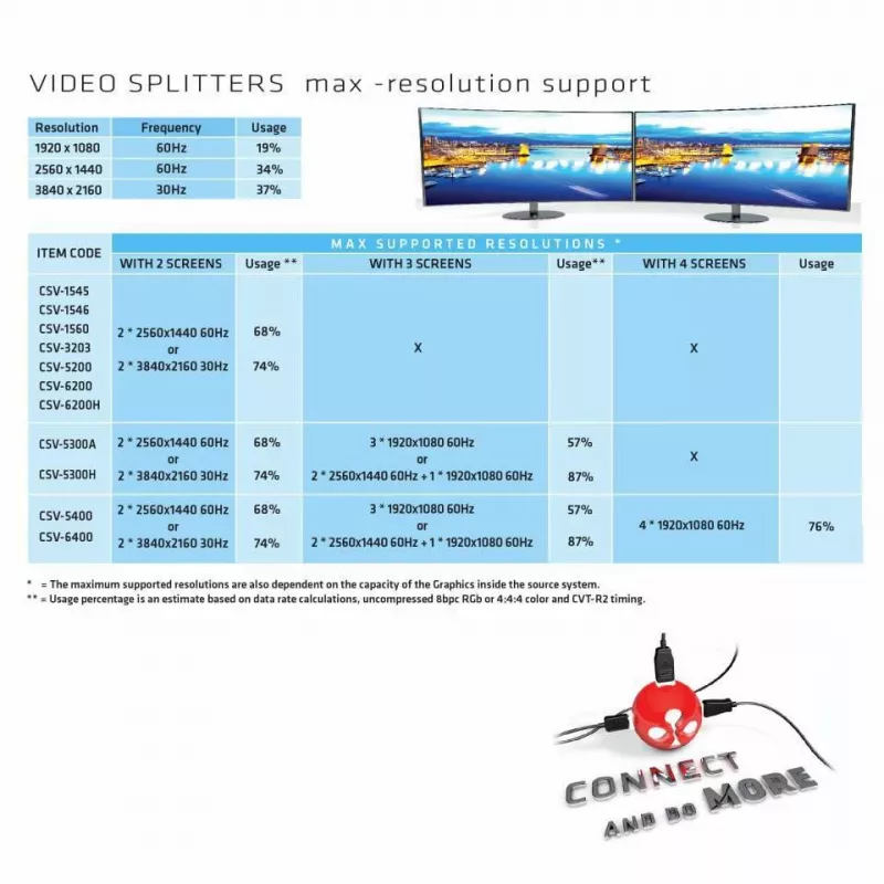 CLUB3D Multi Stream Transport Hub DisplayPort 1.2 į HDMI dviejų monitorių